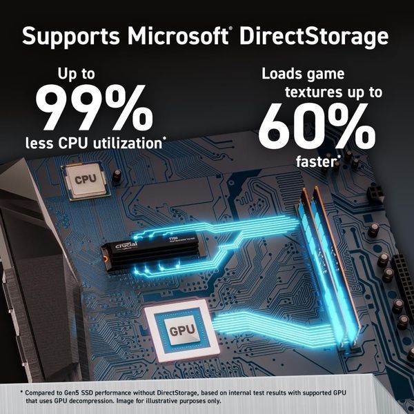 Crucial T700 1 TB (CT1000T700SSD3)  E7064 фото