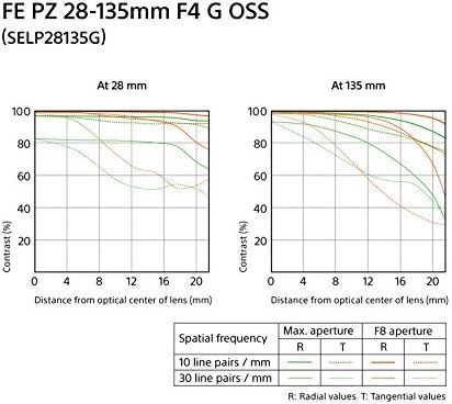 Sony SELP28135G 28-135mm f/4,0 G Power Zoom F2110 фото
