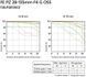 Sony SELP28135G 28-135mm f/4,0 G Power Zoom F2110 фото 3